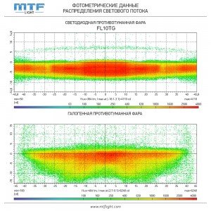 Фары светодиодные MTF Light для VOLKSWAGEN Tiguan II (Рестайлинг) 2016-