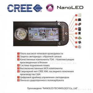 Светодиодная фара NanoLED NL-1040E 40W EURO ближний свет